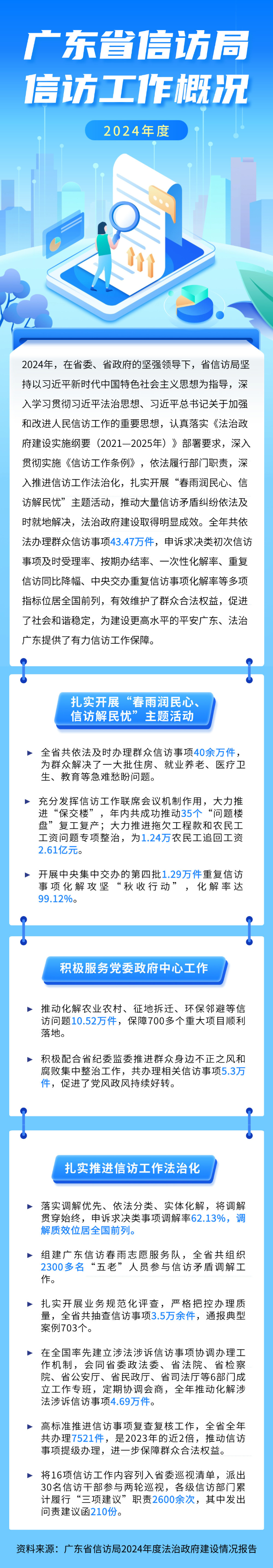 一图读懂91大神-91直播-91在线
2024年度信访工作概况.jpg
