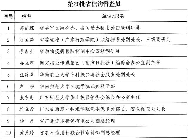 第82批省信访督查专员和第20批省信访督查员名单。