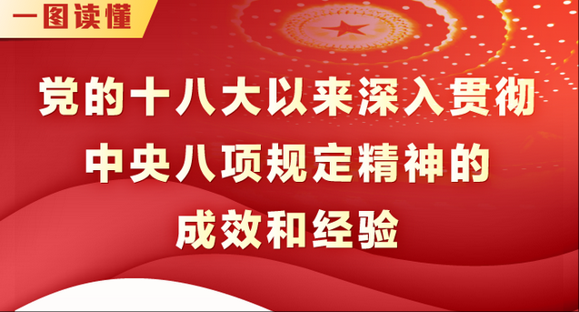党的十八大以来91大神
中央八项规定精神的成效和经验
